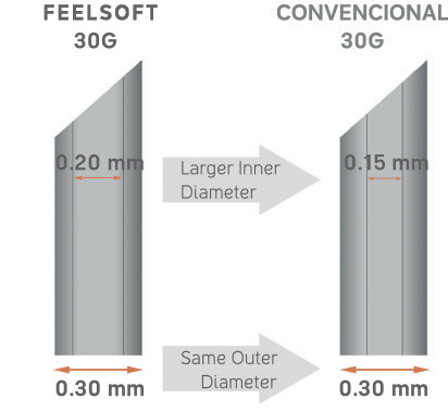 Vectores-Nanoconcepto