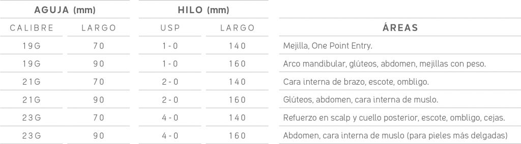 vlift-genesis-calibres-2