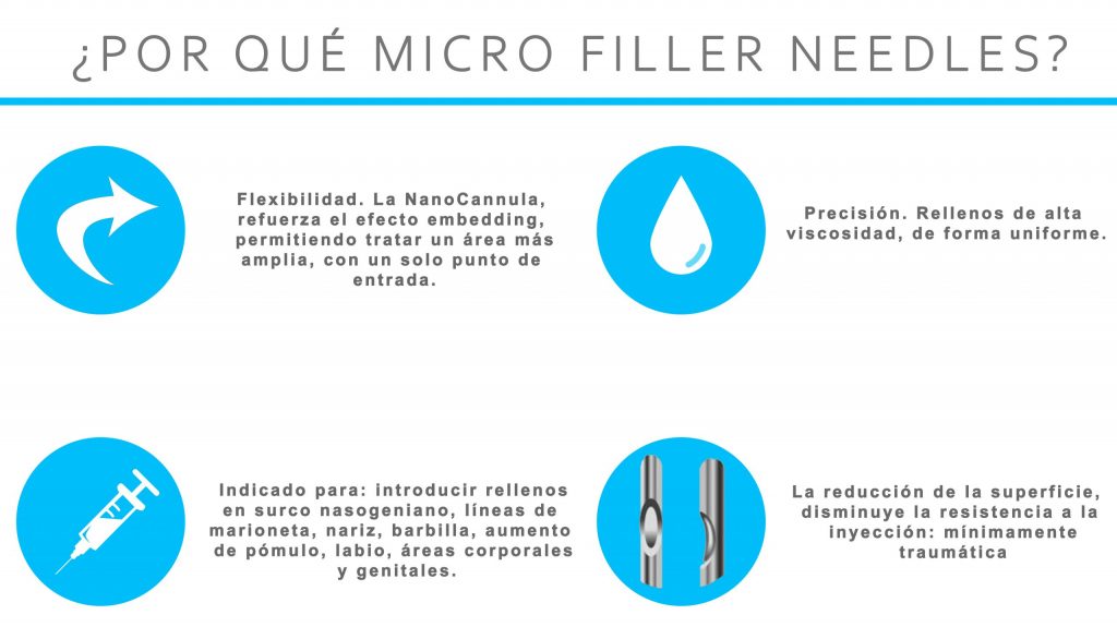 PORQUE-MICRO-FILLER